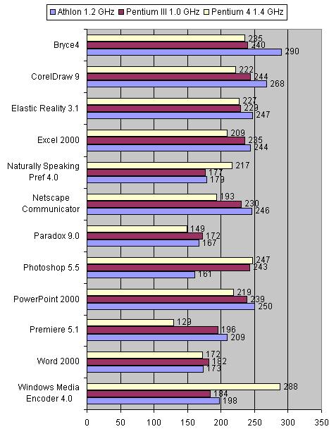 Intel Pentium 4