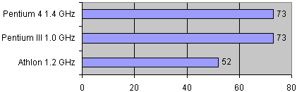 Intel Pentium 4