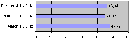 Intel Pentium 4