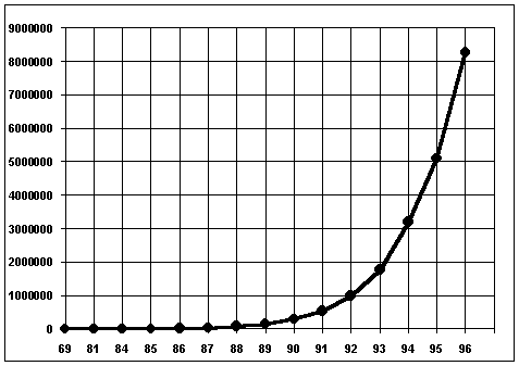 Защита информации в Интернете