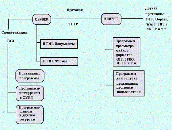 Защита информации в Интернете