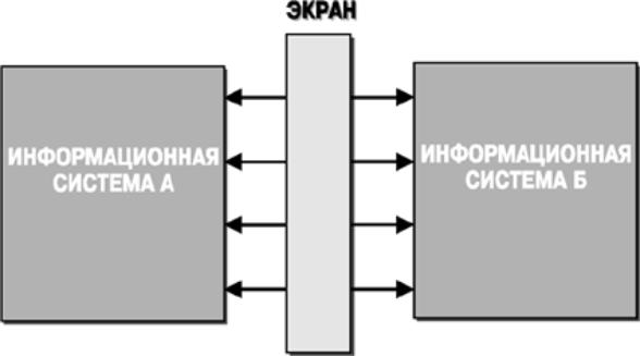 Защита информации в Интернете