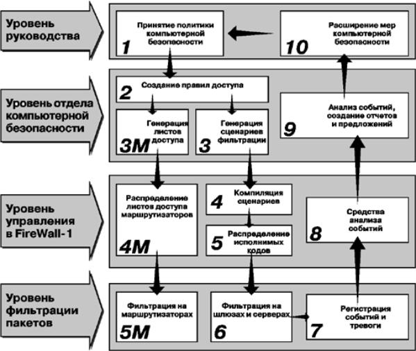 Защита информации в Интернете