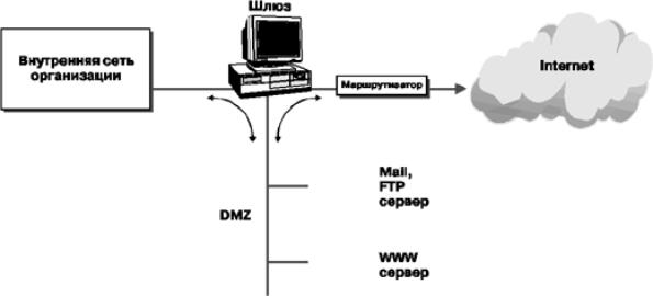 Защита информации в Интернете