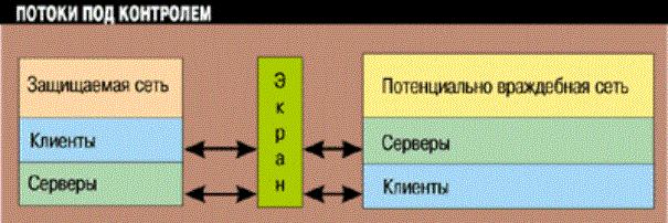 Защита информации в Интернете