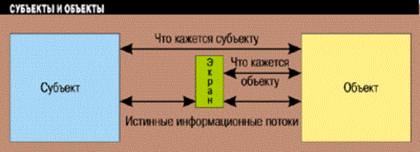 Защита информации в Интернете