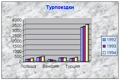 Windows, Microsoft Word и Microsoft Excel