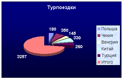 Windows, Microsoft Word и Microsoft Excel