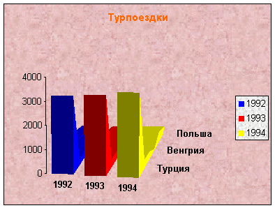 Windows, Microsoft Word и Microsoft Excel