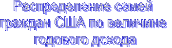 Распределение семей &#13;граждан США по величине &#13;годового дохода