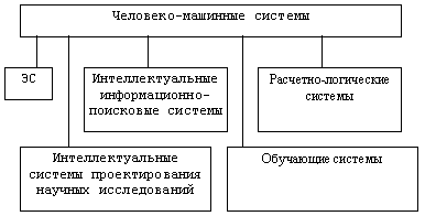 Лекции по информатике