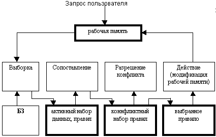 Лекции по информатике