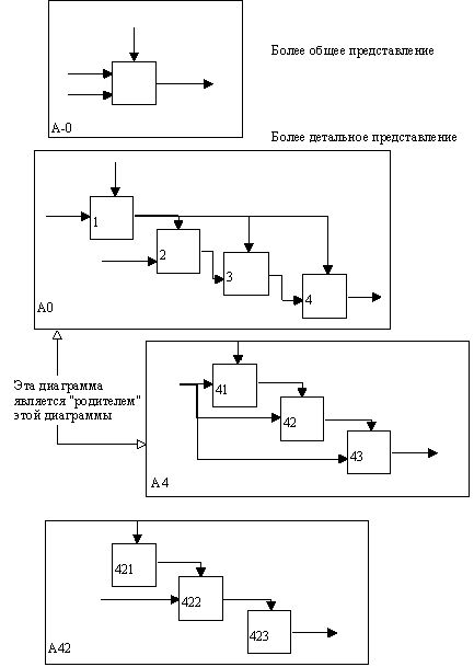 CASE-технологии