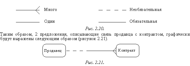 CASE-технологии