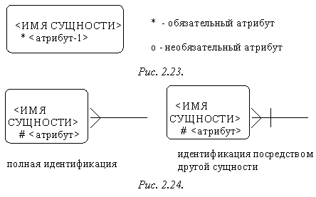 CASE-технологии