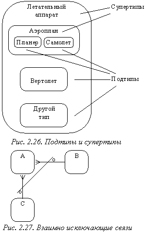 CASE-технологии