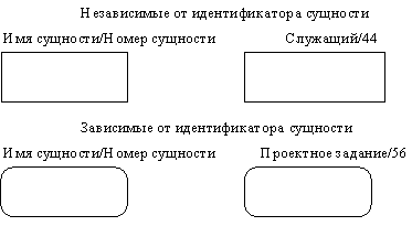 CASE-технологии