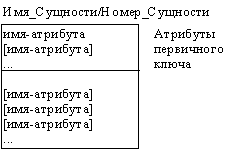 CASE-технологии