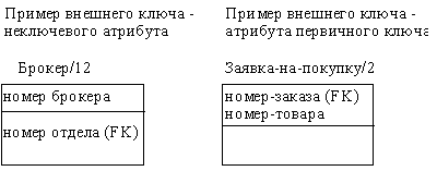 CASE-технологии