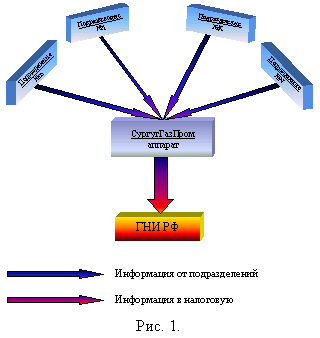 Разработка системы по сбору информации