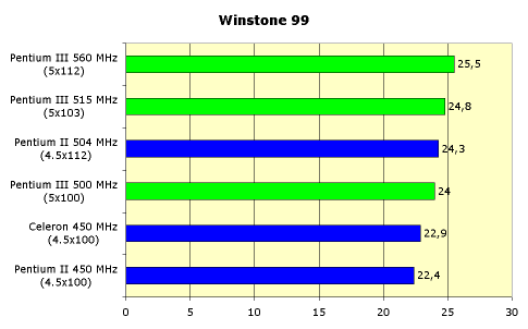 Intel Pentium III