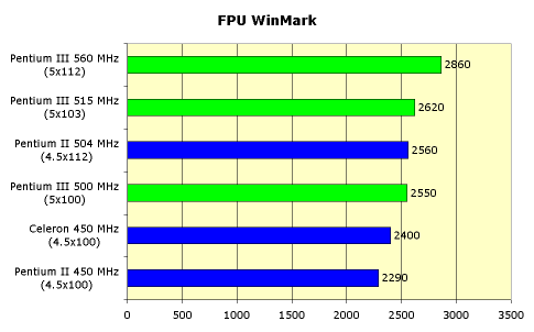 Intel Pentium III