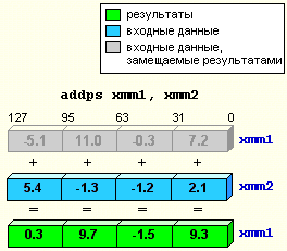 Intel Pentium III