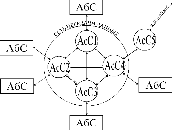 ВС и системы телекоммуникаций