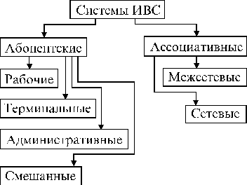 ВС и системы телекоммуникаций