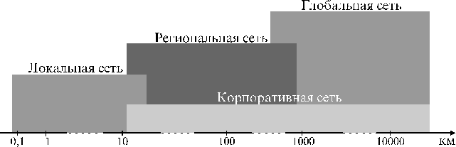 ВС и системы телекоммуникаций