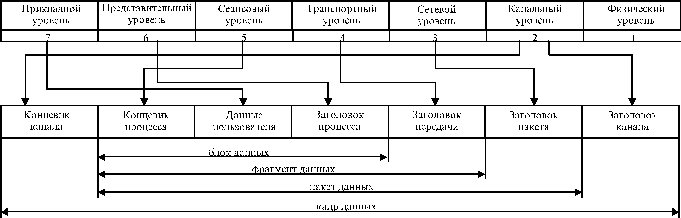 ВС и системы телекоммуникаций