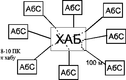 ВС и системы телекоммуникаций