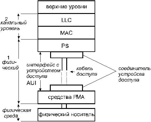 ВС и системы телекоммуникаций