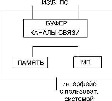 ВС и системы телекоммуникаций