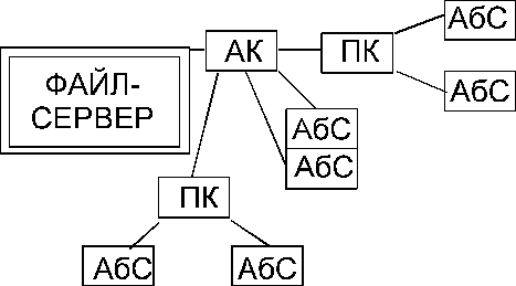 ВС и системы телекоммуникаций