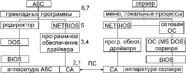 ВС и системы телекоммуникаций