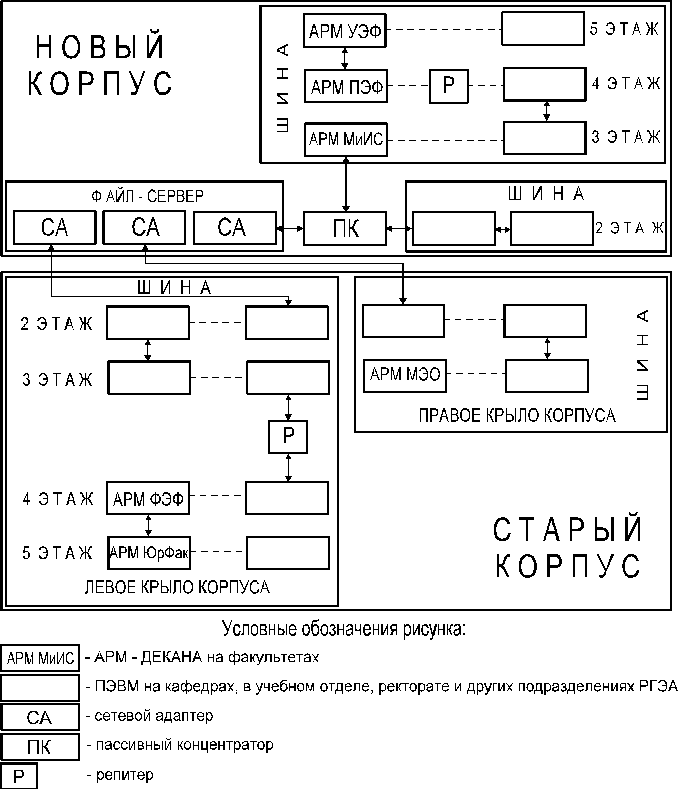 ВС и системы телекоммуникаций