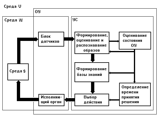 Нейросетевая реализация системы