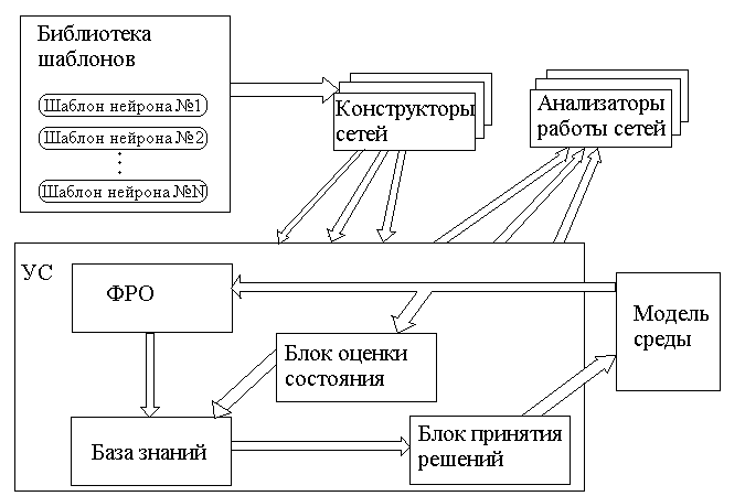 Нейросетевая реализация системы