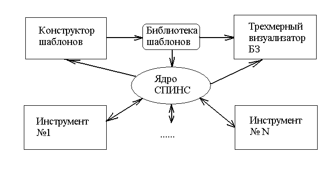 Нейросетевая реализация системы