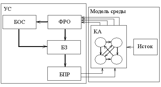 Нейросетевая реализация системы