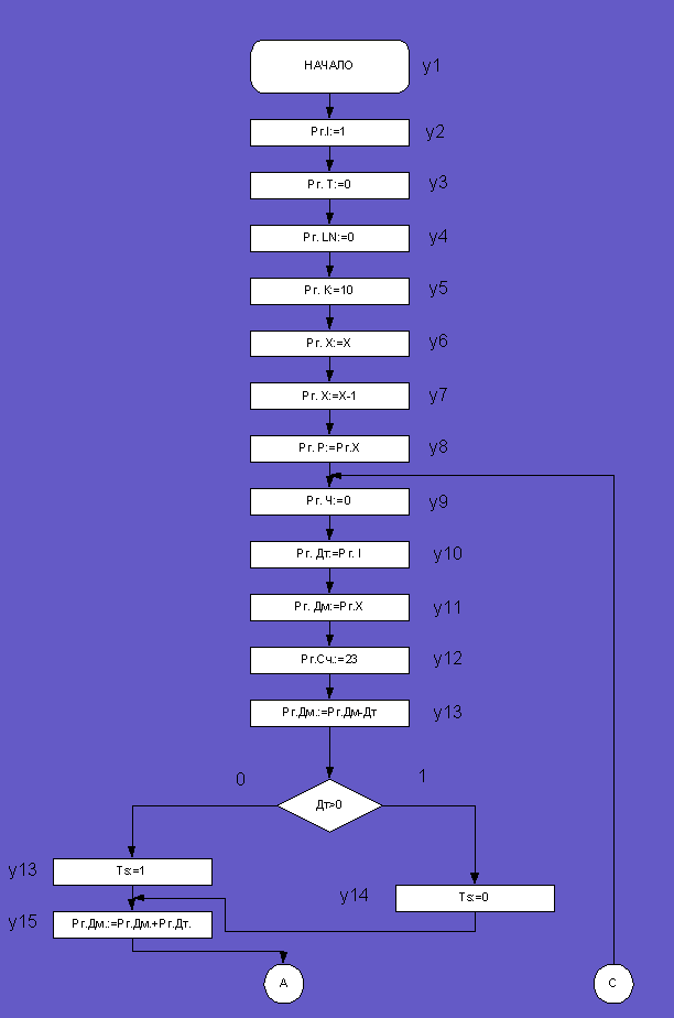 Микро ЭВМ на основе МПК - 1804