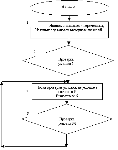 Контроллер промышленного назначения