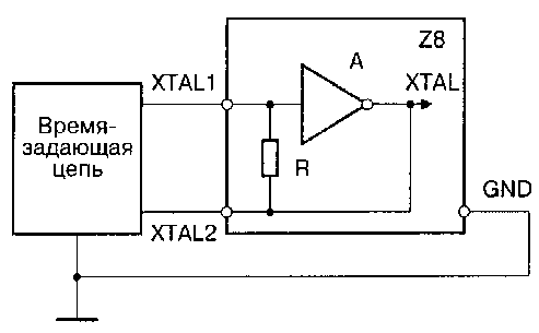 Микроконтроллеры Z86 фирмы ZILOG