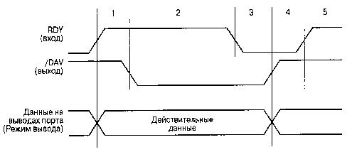 Микроконтроллеры Z86 фирмы ZILOG