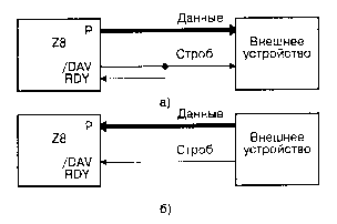 Микроконтроллеры Z86 фирмы ZILOG