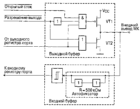 Микроконтроллеры Z86 фирмы ZILOG