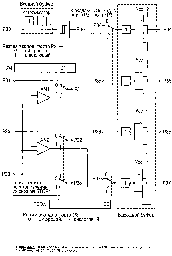 Микроконтроллеры Z86 фирмы ZILOG