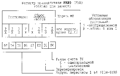 Микроконтроллеры Z86 фирмы ZILOG