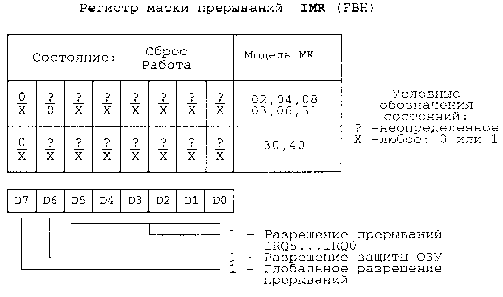 Микроконтроллеры Z86 фирмы ZILOG